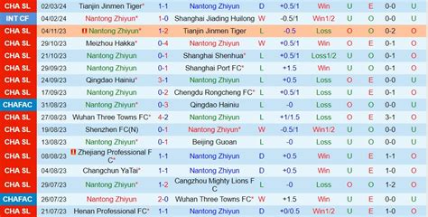 Nh N Nh B Ng Nantong Zhiyun Vs Wuhan Three Towns H M Nay