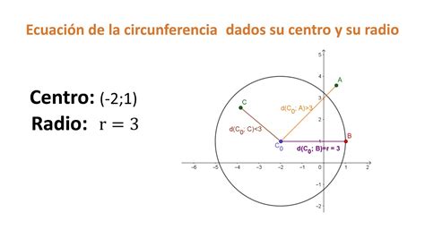 Lgebra A Ingenier A U Ecuaci N Can Nica De La Circunferencia