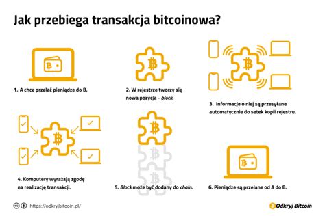 BITCOIN Co to jest Jak działa Poradnik KROK PO KROKU