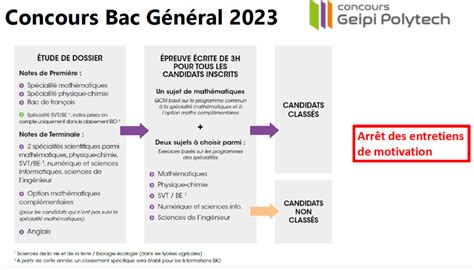 Le Concours Geipi Polytech Esiroi