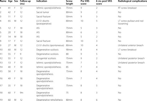 The Demographic Clinical And Radiological Data Of The Patients