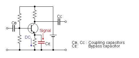 What Is A Bypass Capacitor