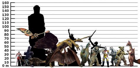 Ultraman OG Height Comparison With Showa Godzilla Fandom