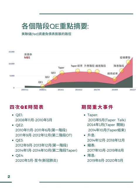 降息是什麼意思？降息原因？降息影響？2023年會降息嗎？ Max金融投機情報 平衡財報真相，預約退休生活