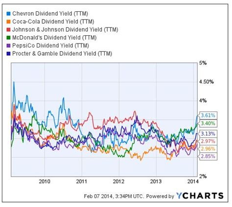 These 6 Stocks Made The 'Top 40 Dividend Growth Stocks' For 7 Straight ...