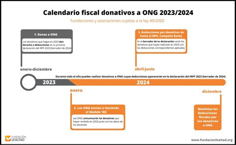 Deducciones Fiscales Por Colaborar Con Una Ong Fundaci N Lealtad