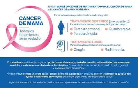 Cancer De Mama Tratamiento