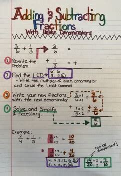 Adding And Subtracting Fractions Anchor Chart By Serena Delgado Tpt