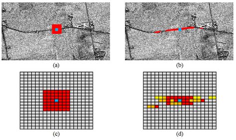 Remote Sensing Free Full Text High Resolution Forest Mapping From Tandem X Interferometric