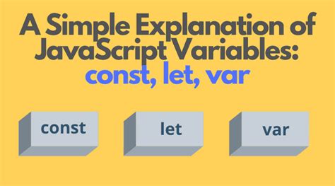 Mastering Javascript String Interpolation A Guide For Nodejs And Beyond