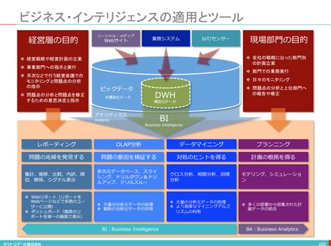 【図解】コレ1枚でわかるbiツール：itソリューション塾：オルタナティブ・ブログ