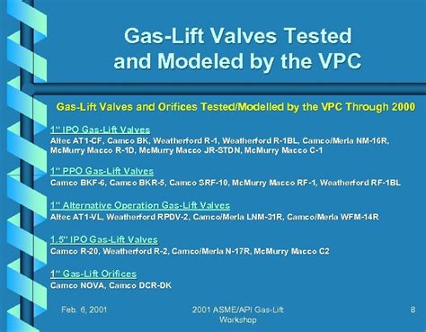 2001 ASME API Gas-Lift Workshop Testing and Modeling Gas-Lift