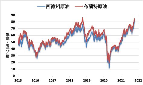 《油價》nymex原油上漲12續創7年以來新高 Moneydj理財網