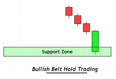 Bullish Belt Hold Candlestick Pattern Forexbee