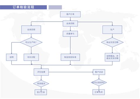 如果只推荐一个流程图软件，你会推荐哪一款？ 知乎