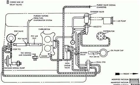 1981 Jeep Cj7 Wiring Diagram 1982 Jeep Cj7 Alternator Wiring Online Otosection