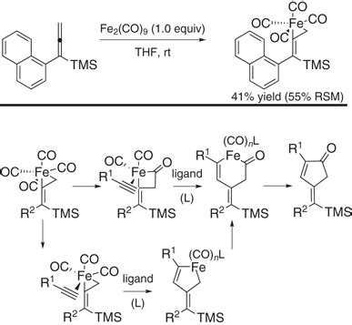 Synthesis of an iron-allene complex and the proposed mechanism of... | Download Scientific Diagram