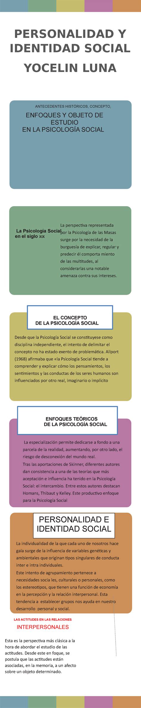 Infografia De La Psicologia Social Antecedentes Hist Ricos Concepto