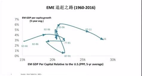 朱民：战胜疫情，改革开放和科技创新，中国经济走向高收入阶段 朱民