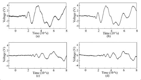 Impact signal acquired by (a) Sensor 1 , (b) Sensor 2 , (c) Sensor 3... | Download Scientific ...