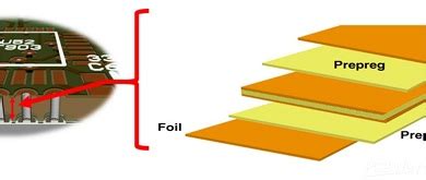 Prepregs Cores Foils PCB Prototype The Easy Way PCBWay