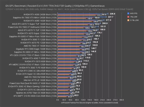 NVIDIA GeForce RTX 4070 Ti Super GPU Review & Benchmarks: Power ...