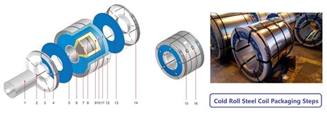 Cold Roll Steel Coil Strapping And Packing Line Manufacturer 风鼎机械