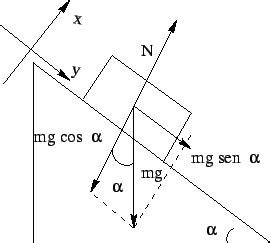 Diagrama De Cuerpo Libre Plano Inclinado