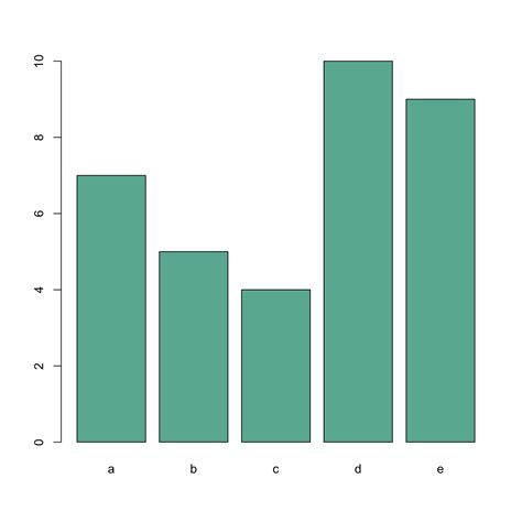 Increase Axis Label Size R Labels Design Ideas Hot Sex Picture