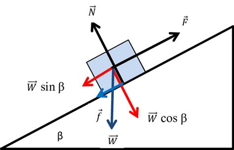 Force diagram of a still | Download Scientific Diagram