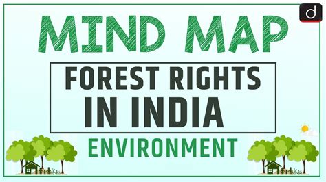 Forest Rights In India Mind Map Drishti Ias English Youtube