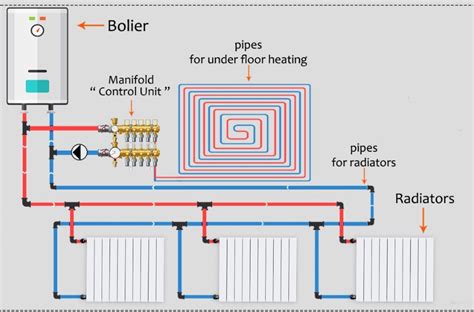 Central Heating System – Fasco