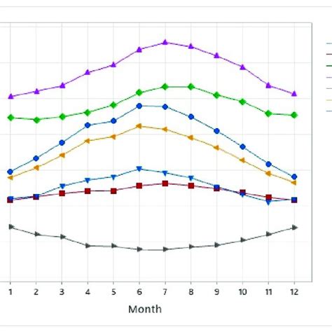 Monthly Mean Daily Longwave And Shortwave Irradiation Components