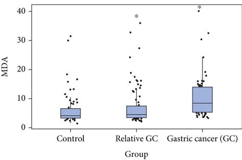 a Glutathione serum level GSH expressed in μmol mL b serum