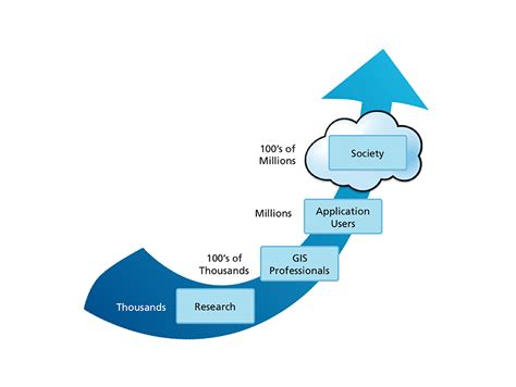 Gis Professionals Lead The Geoweb Revolution Arcnews Fall Issue