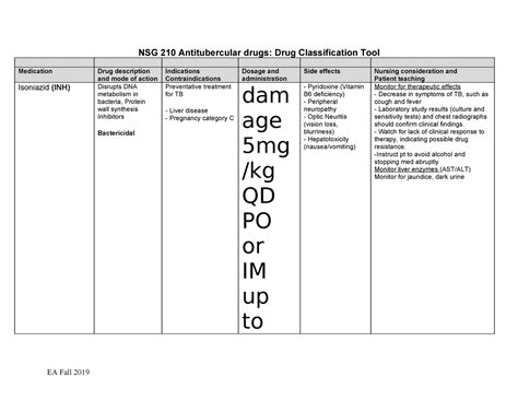 Drug Classification Tool Antitubercular Drugs Nsg