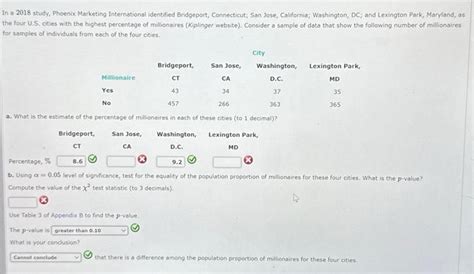 Solved In A 2018 Study Phoenix Marketing International Chegg