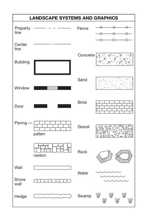 16 Landscape design symbols ideas | landscape design, landscape ...