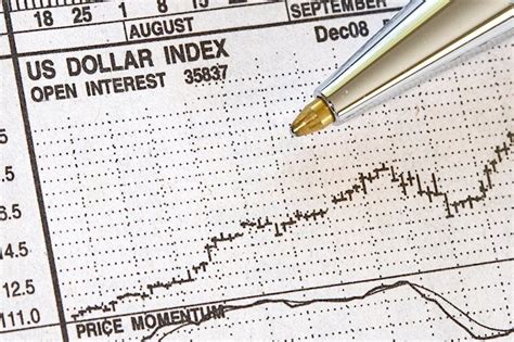 Us Dollar Jumps With Fed Dudley And Us Data Driving Greenback Higher