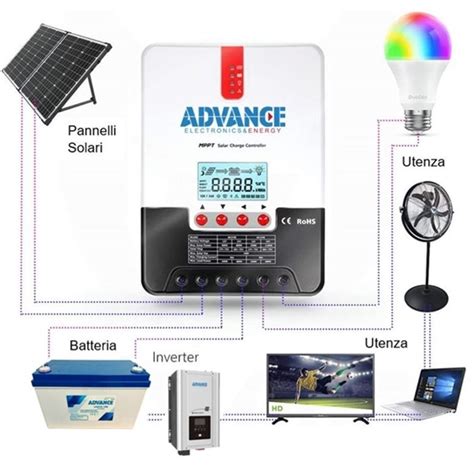 ML2440A Regolatore Di Carica Solare ADVANCE MPPT 12 24V 40A ML2440A