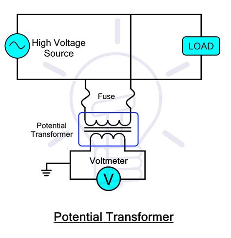 Current Transformer Ct Construction And Working Principle Off