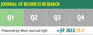 Journal Of Business Research Impact Factor Quartile Ranking