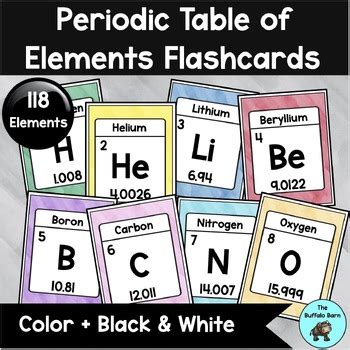 Printable Periodic Table Of Elements Flashcards Printable Chemistry