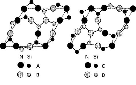 Figure From Silicon Nitride Crystal Structure And Observations Of