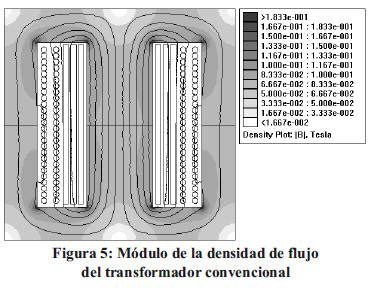 Calculo De Transformadores Toroidales Pdf Startmr