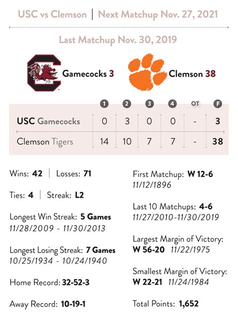 History of the Game: South Carolina vs. Clemson - Columbia Metropolitan Magazine