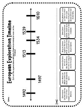 European Exploration Timeline by ChaosHomeschooling | TPT