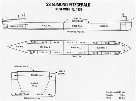 Edmund Fitzgerald Blueprints Edmund Fitzgerald, Blueprints,, 56% OFF