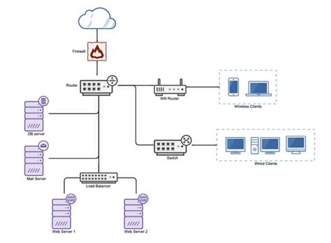 Home Wired Network Diagram