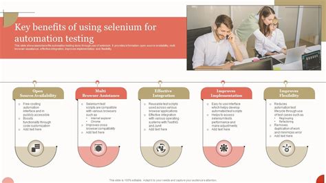 Key Benefits Of Using Selenium For Automation Testing Ppt Sample